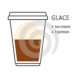 Glace coffee recipe in disposable plastic cup takeaway isolated on white background. Preparation guide with layers of