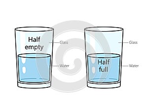 glass half empty or half full structure diagram