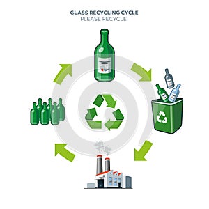 Glass recycling cycle illustration