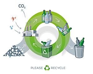 Glass recycling cycle illustration