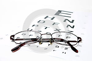Glasses on eye chart
