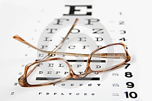 Glasses on a eye exam chart