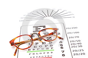 Glasses on a eyechart