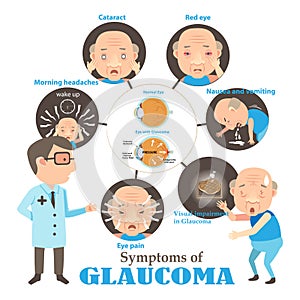 Glaucoma