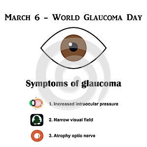 Glaucoma. Symptoms of glaucoma. Atrophy of the optic nerve. Field of view at glaukome.Stroenie eyes. Infographics.