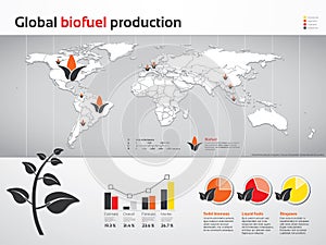 Global biofuel production charts