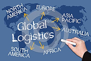 Global business logistics