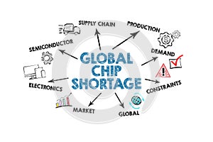 Global Chip Shortage Concept. Illustrated with icons, keywords and arrows on a white background