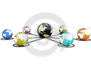 Global communications