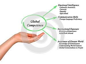 Global Competence photo