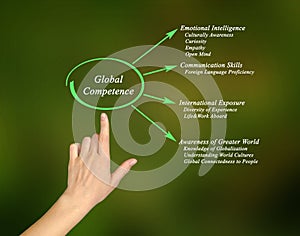 Global Competence