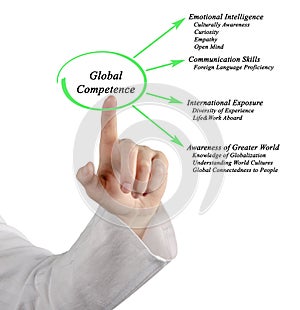 Global Competence