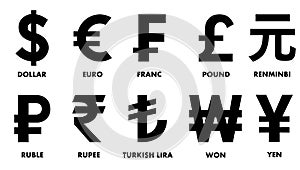 Global Currency symbols popular