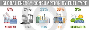 Global energy consumption by fuel type. Vector illustration