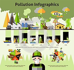 Global environment pollution problems infographics