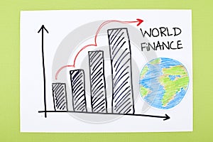 Global Finance Chart