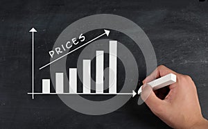 Global increasing prices , high living expenses, shortage of groceries, gas and electricity costs, inflation of the Dollar