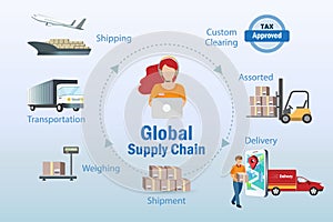 Global logistic and supply chain infographic. Worldwide supply chain shippiing network distribution system by airfreight, photo