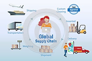 Global logistic and supply chain infographic. Worldwide supply chain shippiing network distribution system by airfreight,