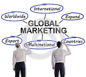 Global marketing concept drawn by businessmen