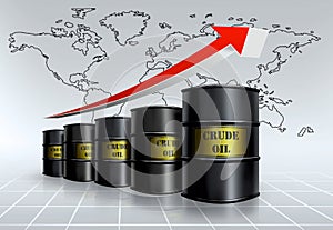 Global oil price