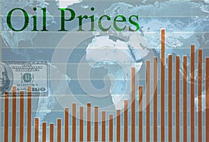 Global oil prices