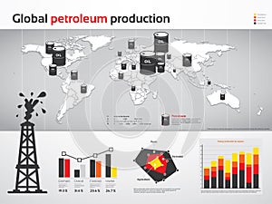 Global petroleum production charts