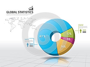 Global pie chart statistics