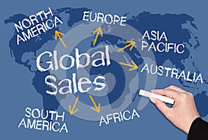 Global sales chalkboard