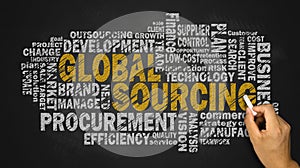 Global sourcing word cloud photo