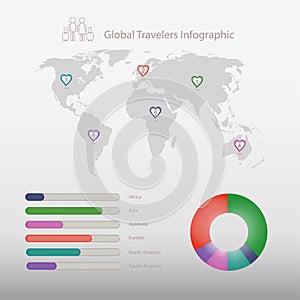 Global travelers Info-graphic