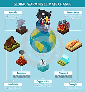 Global Warming Climate Change Infographics