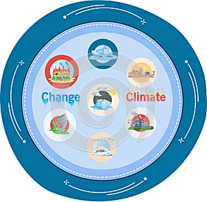 Global warming, climate change metaphor, natural disaster, deforestation, global heating, air pollution