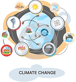 Global warming, climate change metaphor, natural disaster, deforestation, global heating, air pollution