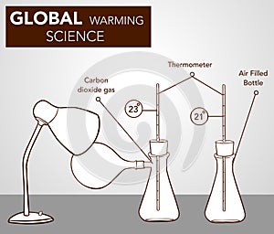 GLOBAL WARMING SCIENCE EXPERIMENT VECTOR ILLUSTRATION