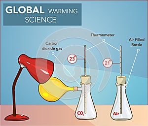 GLOBAL WARMING SCIENCE EXPERIMENT VECTOR ILLUSTRATION