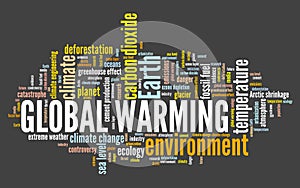 Global warming word cloud