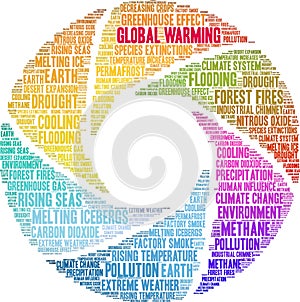 Global Warming Word Cloud