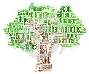 Global warming word cloud