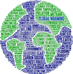Global Warming Word Cloud