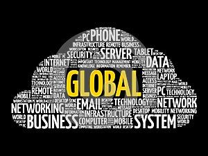 GLOBAL word cloud collage