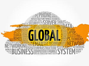 GLOBAL word cloud collage