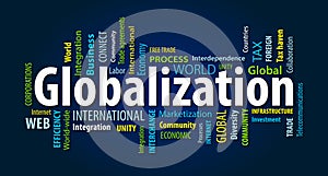 Globalization Word Cloud
