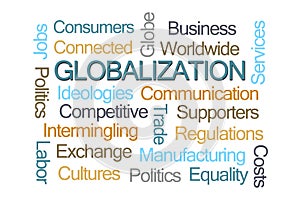 Globalization Word Cloud