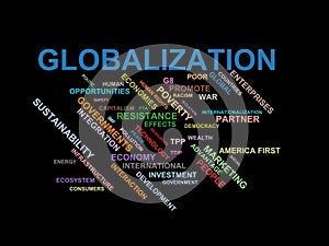 GLOBALIZATION - word cloud wordcloud - terms from the globalization, economy and policy environment