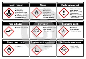 The Globally Harmonized System of Classification and Labeling of Chemicals vector on white background