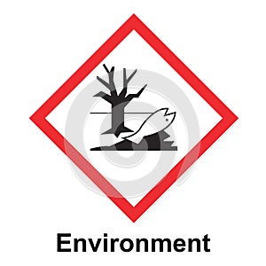 The Globally Harmonized System of Classification and Labeling of Chemicals vector on white background