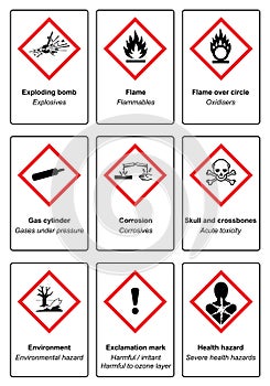 The Globally Harmonized System of Classification and Labeling of Chemicals vector on white background