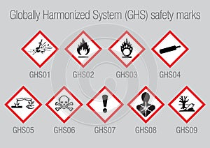 Globally Harmonized System Safety Marks photo