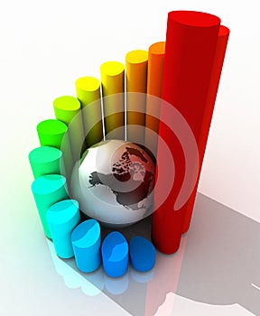 Globe and Bar Chart